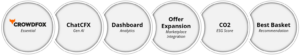Solution Suite: Crowdfox Essential & weitere Features wie unser KI-Feature ChatCFX